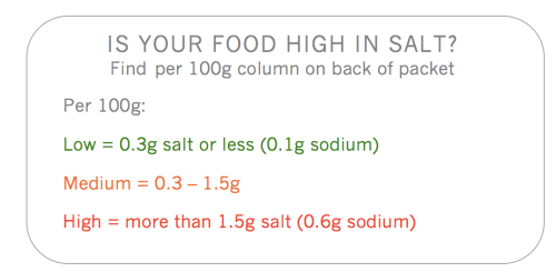 Label reading salt
